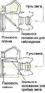 Контроль изображения в зеркалках с одним объективом